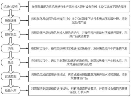 一种连续高效型绿色表面活性剂的制备方法与流程