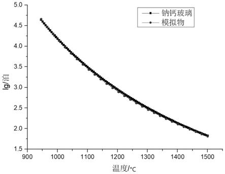 一种符合无机玻璃中高温黏度渐变特性的有机模拟物