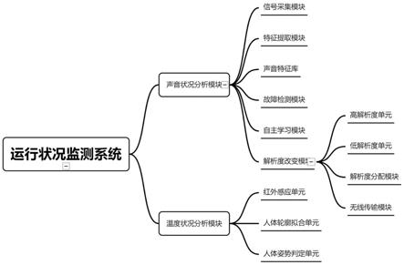 一种具有自主学习的空间设备群运行状况监测系统的制作方法