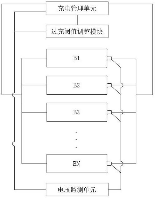 电池管理系统及充放电管理方法与流程