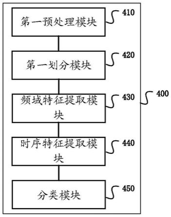 利用音频判别模型对音频进行判别的判别设备及存储介质