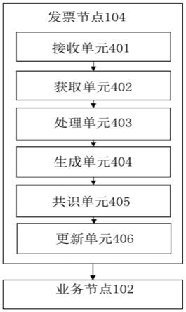 一种基于区块链的税务共享下的发票处理系统的制作方法