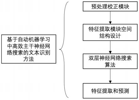 一种基于自动机器学习中神经网络搜索的文本识别方法与流程