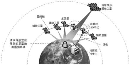 一种宽带卫星通信系统导航服务方法、系统、设备和介质