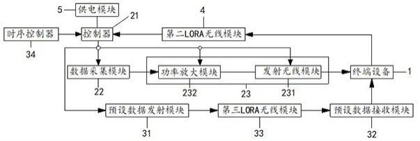 一种基于Lora的传感器数据无线采集装置的制作方法