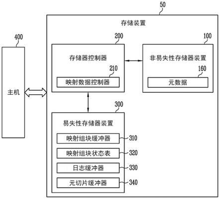 存储装置及其操作方法与流程