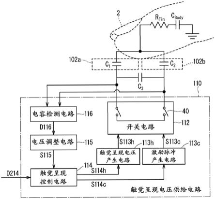 触觉呈现面板、触觉呈现触摸面板、触觉呈现触摸显示器的制作方法