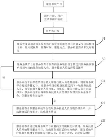 一种互联网智慧生活服务平台系统的制作方法