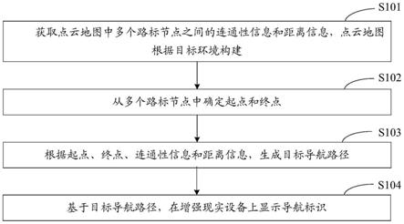 一种导航方法、装置、设备以及计算机存储介质与流程