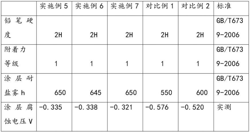 一种自防腐水性有机富锌涂料及其制备方法与流程