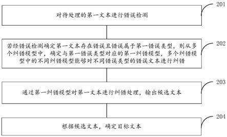 文本的处理方法、装置、电子设备及可读存储介质与流程