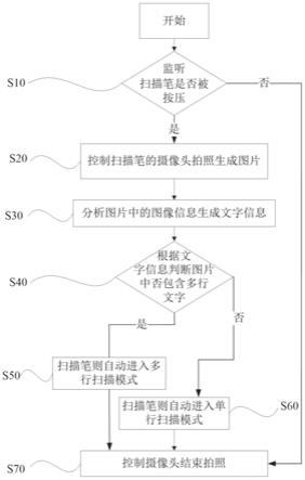 扫描笔的扫描模式判断方法、判断系统、电子设备及可读存储介质与流程