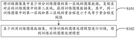 图像处理模型的训练方法、目标检测方法及相关装置与流程