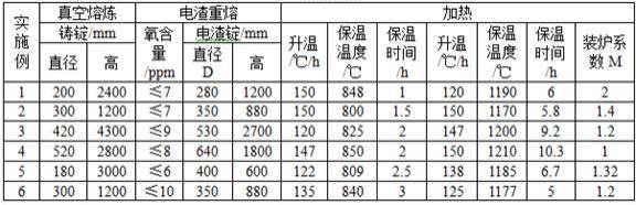 一种大尺寸高强殷钢锻件的制备方法与流程