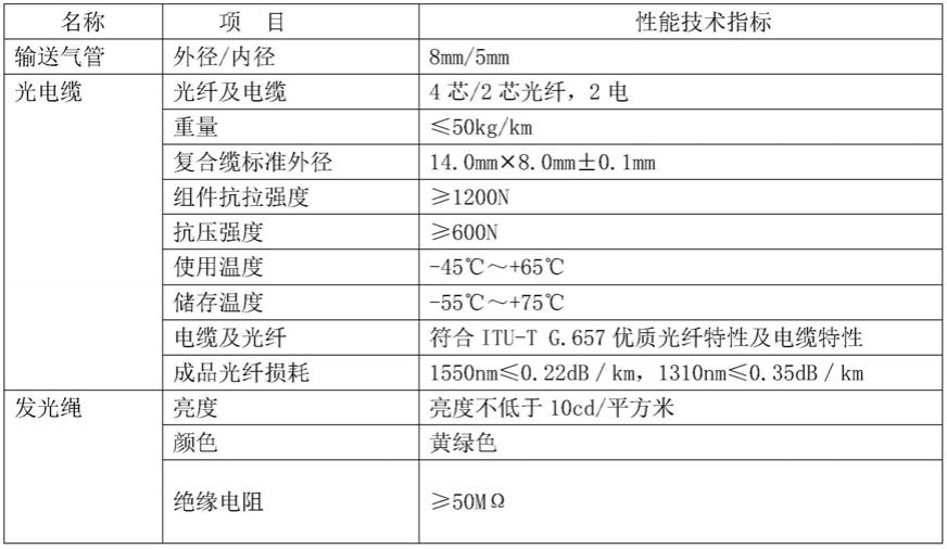 应急救援专用复合缆的制作方法