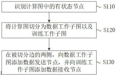 机器学习计算优化方法和平台与流程