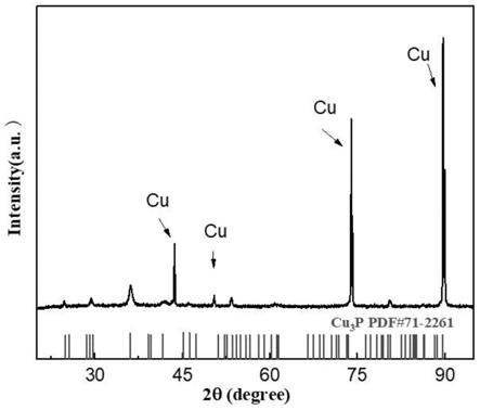 一种n型磷化亚铜的制备方法