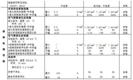 一种防水橡胶电缆绝缘料及其制备方法与流程