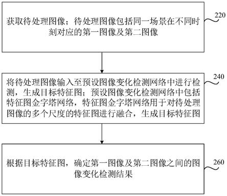 图像变化检测方法、训练方法、装置和计算机设备与流程