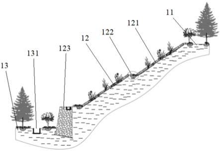 一种露天矿区排土场生态护坡系统的制作方法