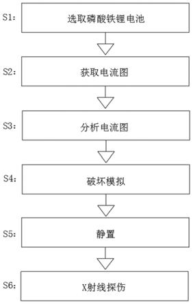 一种检测磷酸铁锂电池极耳焊接不良的方法与流程