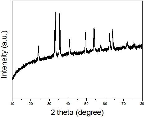 一种Ti掺杂Fe氧化物渣油悬浮床加氢裂化催化剂及其制备方法和应用与流程