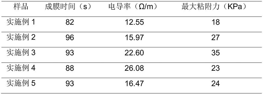 一种单宁酸原位改性的两性离子聚合物医用粘合剂及其制备方法