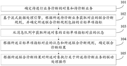 一种联动处理方法、装置、设备和存储介质与流程