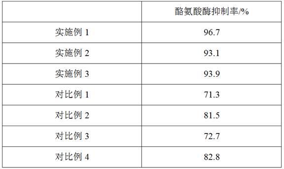 一种富勒烯保湿美白修护精华液及其制备方法与流程