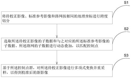 一种基于网匹配的遥感影像配准方法及其系统与流程