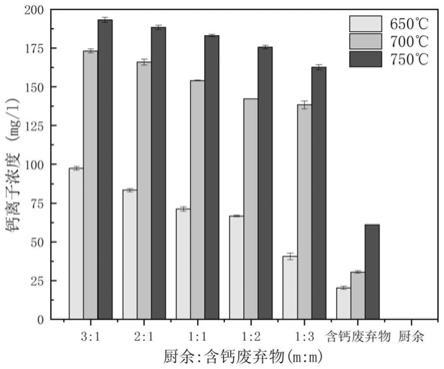 一種鈣基生物炭的製備方法,鈣基生物炭及應用與流程