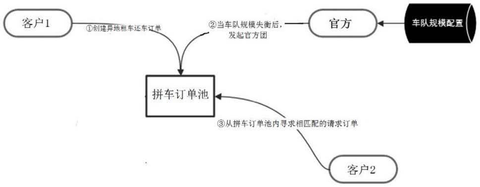 一种异地租车还车系统及方法与流程