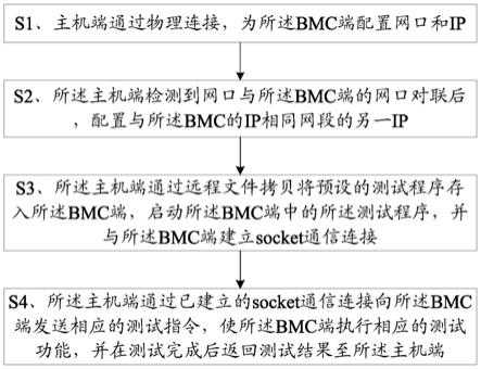 一种BMC的生产测试方法与终端与流程