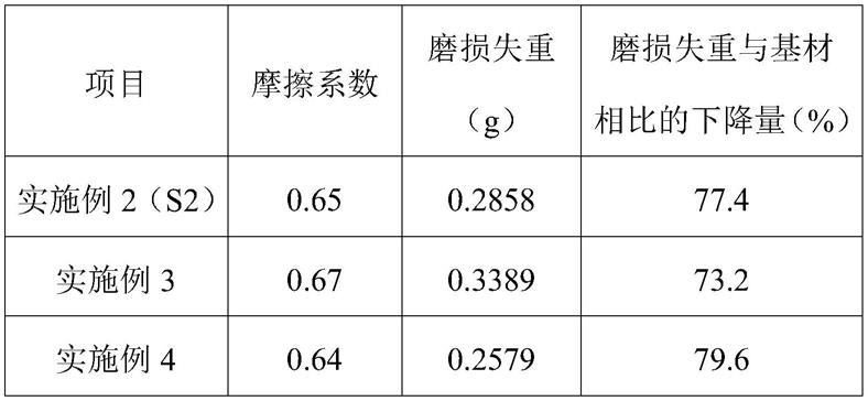 一种铁基合金粉末、激光熔覆涂层及其制备方法