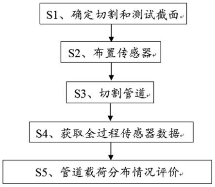 埋地大直径油气管线环境荷载的测量系统和方法与流程