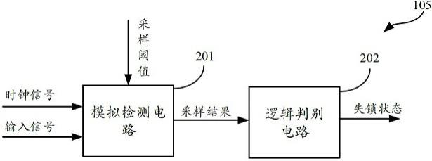 一种失锁检测电路和失锁检测方法与流程