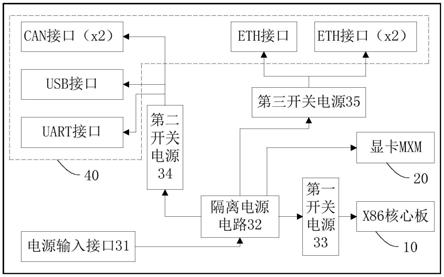 一种无人艇信息计算设备的制作方法