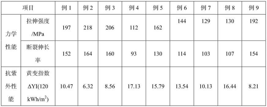 一种高性能PET基膜及其制备方法与流程