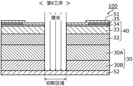 单片化方法与流程