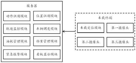 一种物流管理平台及方法与流程