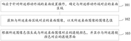 滤镜界面的生成方法、装置、电子设备以及存储介质与流程