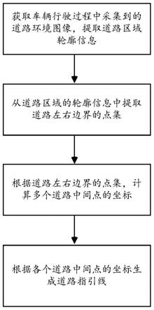 一种栅格地图视觉指引线生成方法及装置与流程