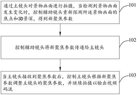 一种基于多摄像头的拍摄方法及相关装置与流程