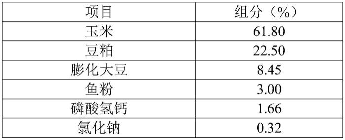 一种提高肉鸡骨骼发育的饲料添加剂、混合饲料及应用的制作方法