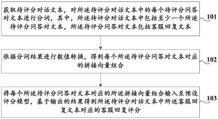 客服回复文本评分方法及装置、存储介质、计算机设备与流程