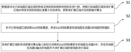 基于GAN网络的游戏地图自动生成方法、装置、介质及设备与流程