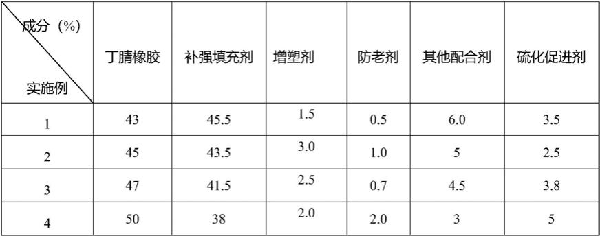 一种高激光雕刻效率NBR胶板及其制备方法与流程