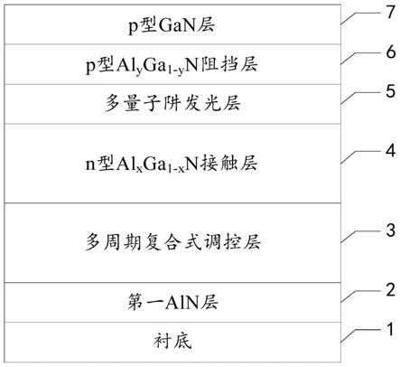 一种紫外发光二极管外延结构、紫外发光二极管及电子设备的制作方法