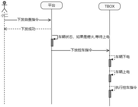 基于车辆安全的远程控车方法、系统、设备及介质与流程