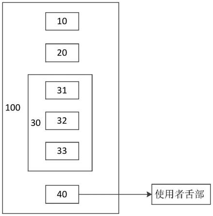 助盲器的制作方法